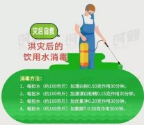 濮陽(yáng)市客臨福生物工程普及洪災(zāi)過(guò)